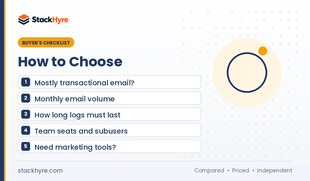 postmark vs sendgrid