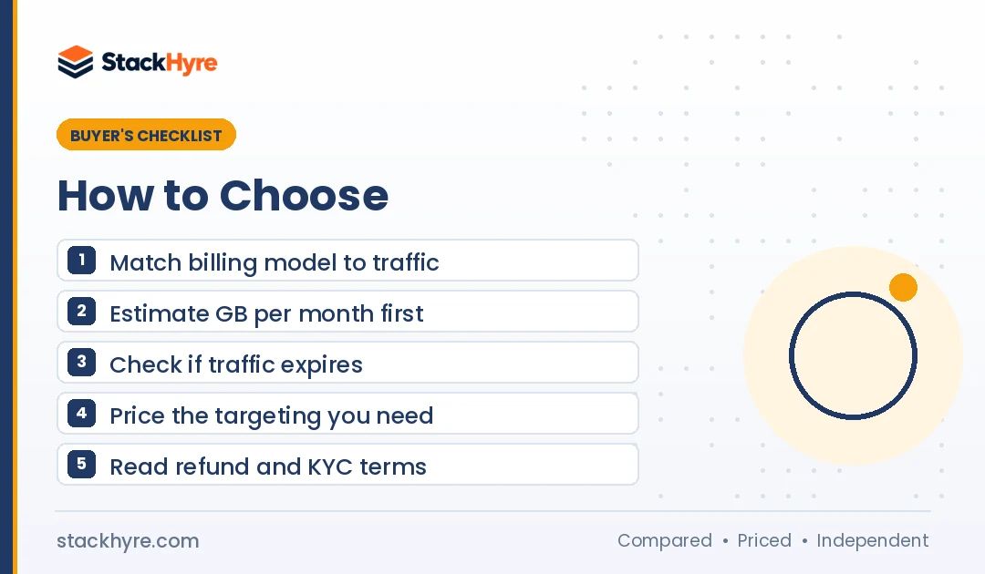 how to choose proxy pricing