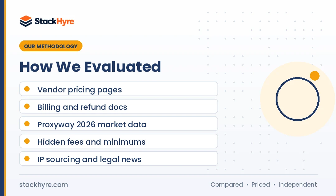 how I evaluated proxy pricing