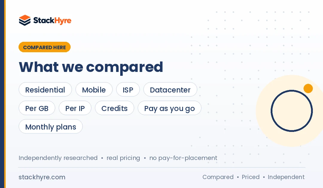 proxy pricing compared