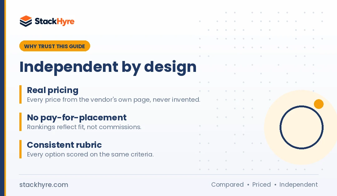 why trust this proxy pricing guide