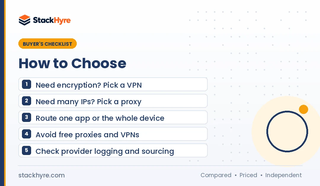 how to choose proxy vs vpn