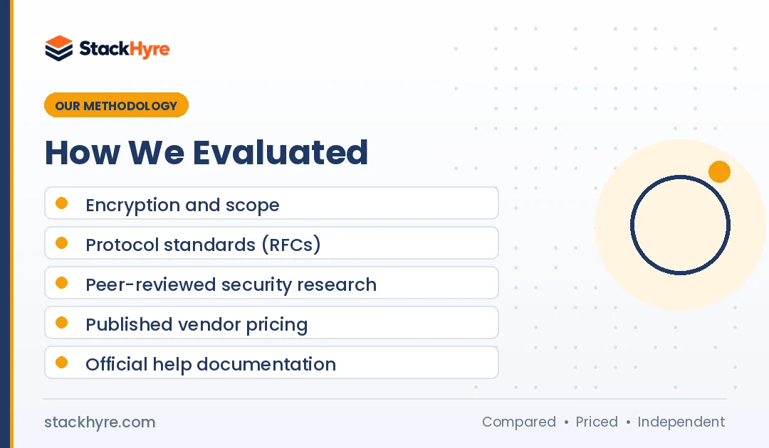 how I evaluated proxy vs vpn