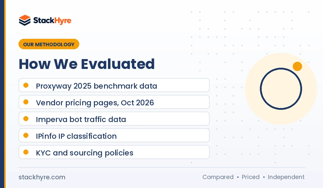 how I evaluated residential vs datacenter proxies