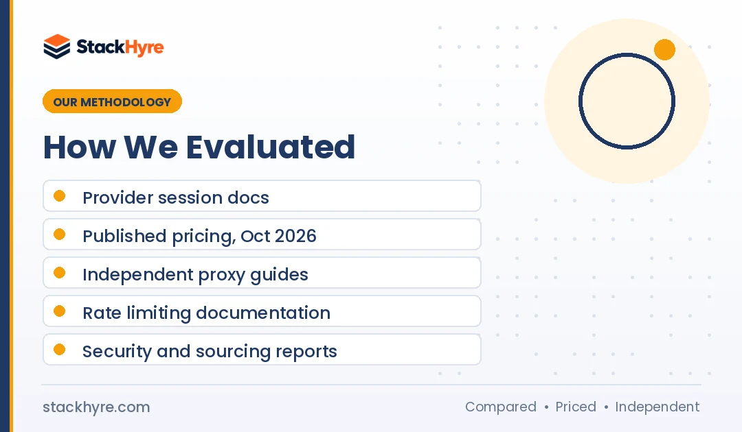 how I evaluated rotating vs static proxies