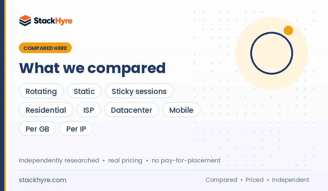 rotating vs static proxies compared