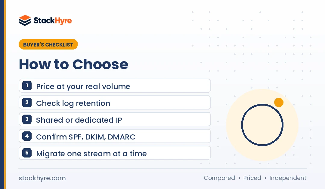 sendgrid alternatives