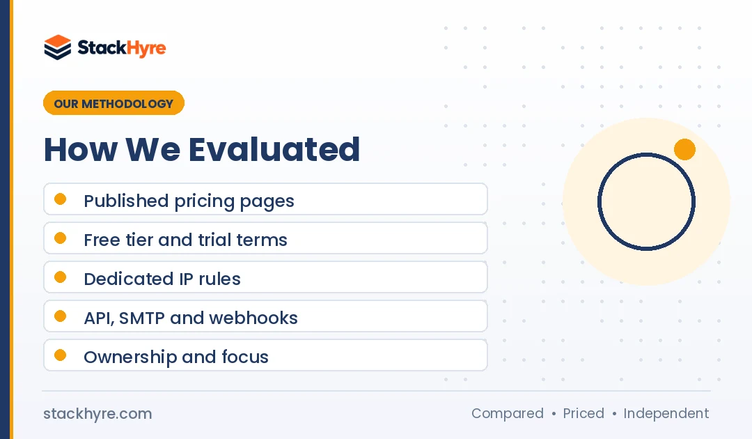 sendgrid alternatives