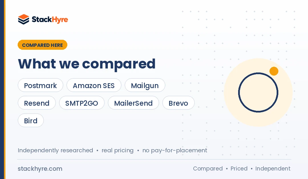 sendgrid alternatives