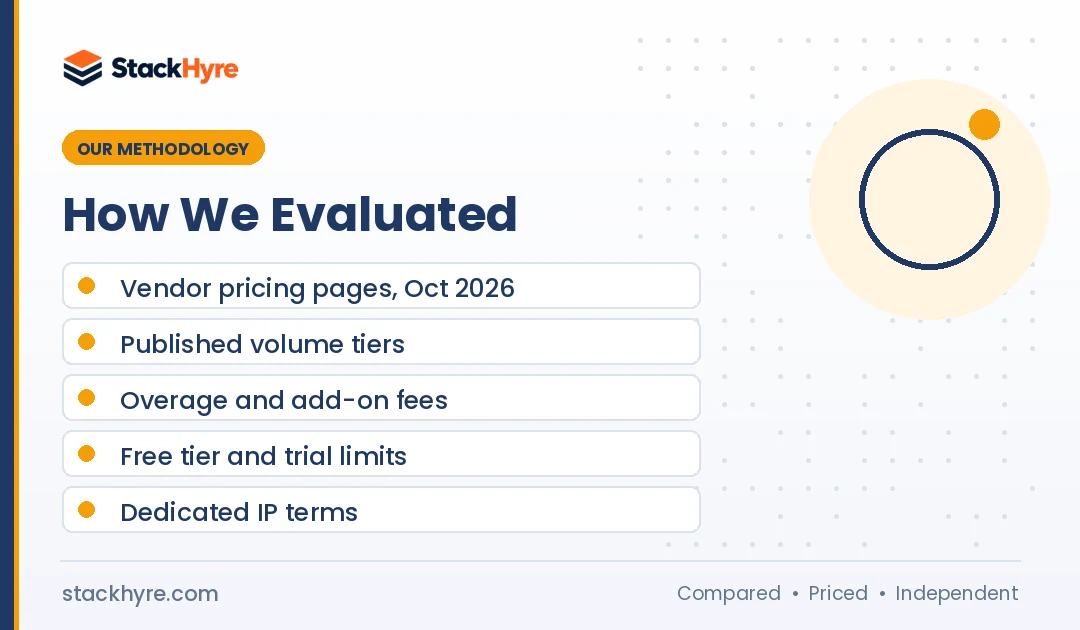 transactional email pricing