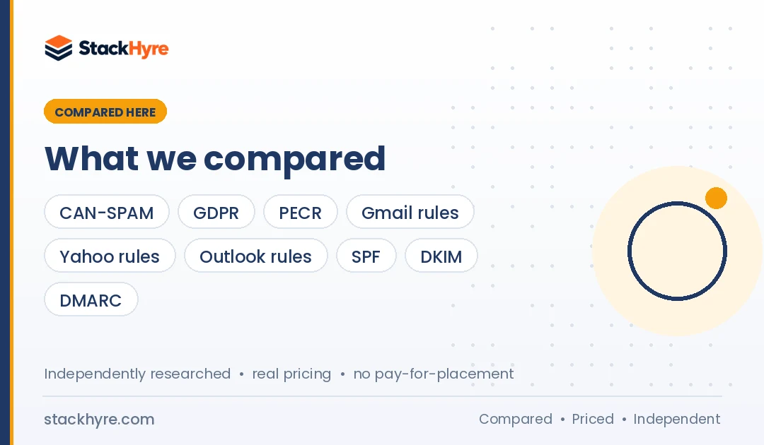 transactional vs marketing email